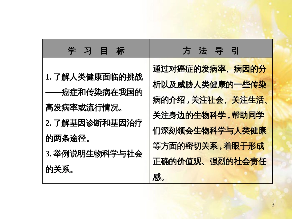 高中生物 1.1 身边的生物科学课件 苏教版必修1_第3页