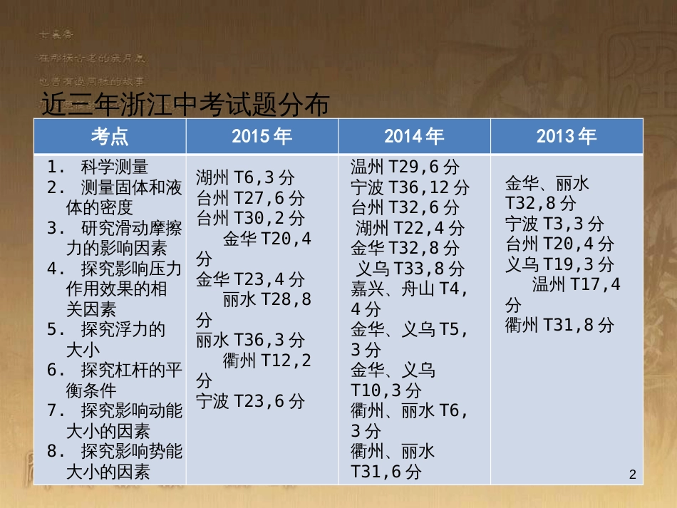 中考科学 电功、电功率复习课件 (43)_第2页