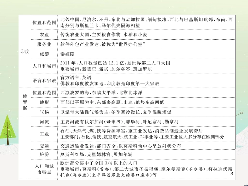 中考地理 第二部分 专题复习 高分保障 专题二 自然环境与人类活动课件 (71)_第3页