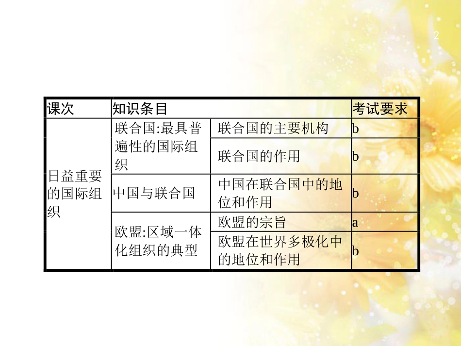 高考政治一轮复习 专题6 法律救济课件 新人教版选修5 (53)_第2页