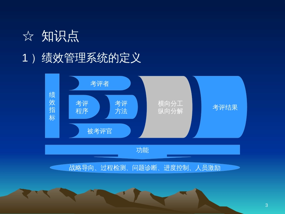 高级人力资源管理师-绩效管理(ppt 53页)_第3页
