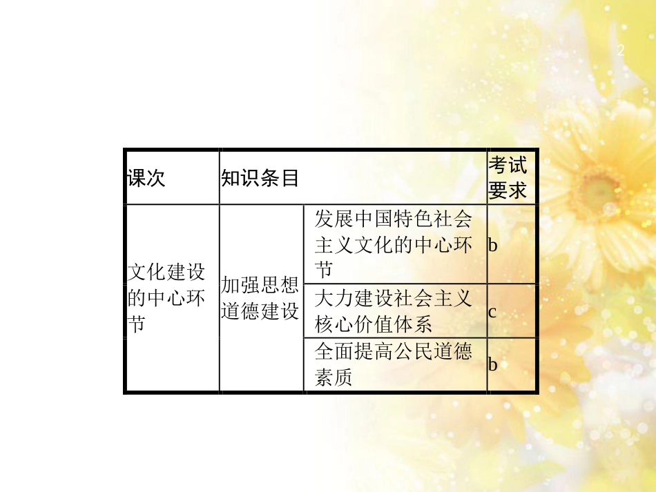 高考政治一轮复习 专题6 法律救济课件 新人教版选修5 (33)_第2页