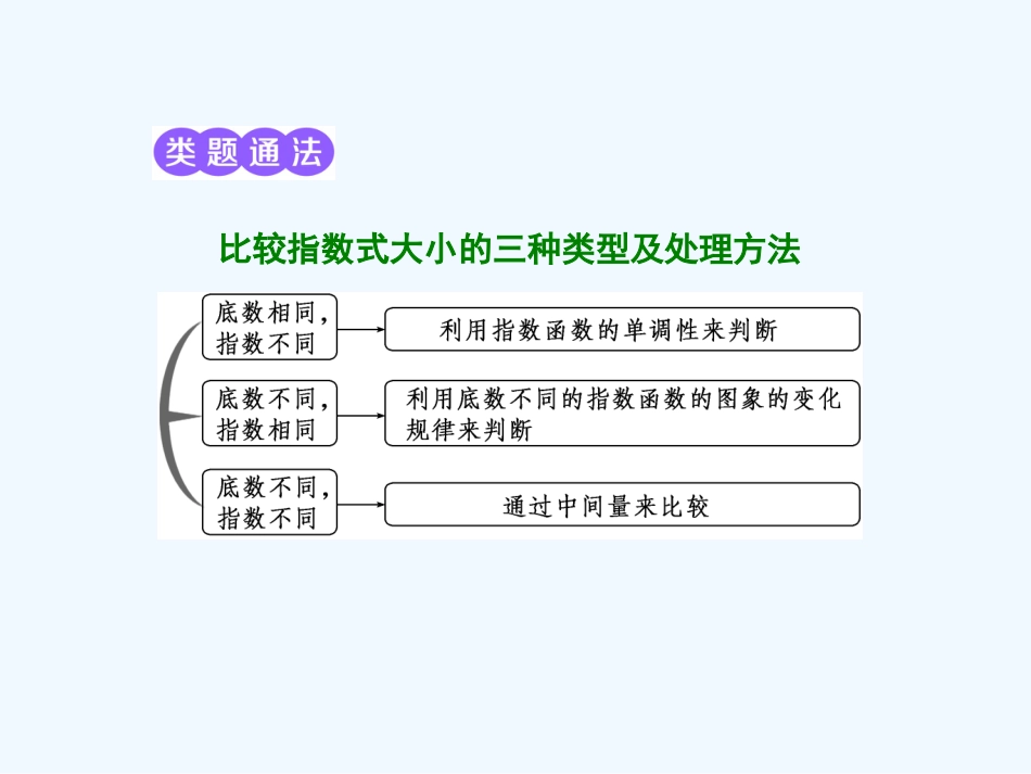 （浙江专版）高中数学 第二章 基本初等函数（Ⅰ）2.1 指数函数 2.1.2 第二课时 指数函数及其性质的应用(习题课)课件 新人教A版必修1_第3页