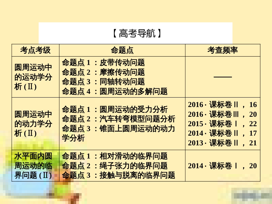 高考政治一轮复习 第一单元 文化与生活单元优化总结课件 新人教版必修3 (478)_第3页