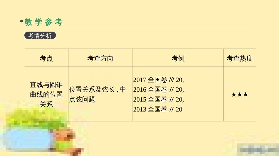 高考政治一轮复习 第一单元 文化与生活单元优化总结课件 新人教版必修3 (402)_第3页