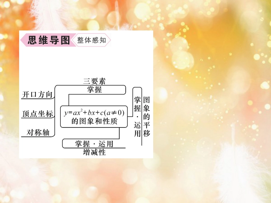 （遵义专版）九年级数学上册 第22章 二次函数 22.1 二次函数的图象和性质 22.1.4 二次函数y＝ax2+bx+c的图象和性质 第1课时 二次函数y=ax2+bx+c的图象和性质习题课件 （新版）新人教版_第3页