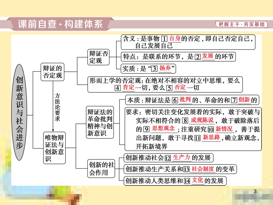 高考政治一轮复习 第一单元 文化与生活单元优化总结课件 新人教版必修3 (739)_第3页