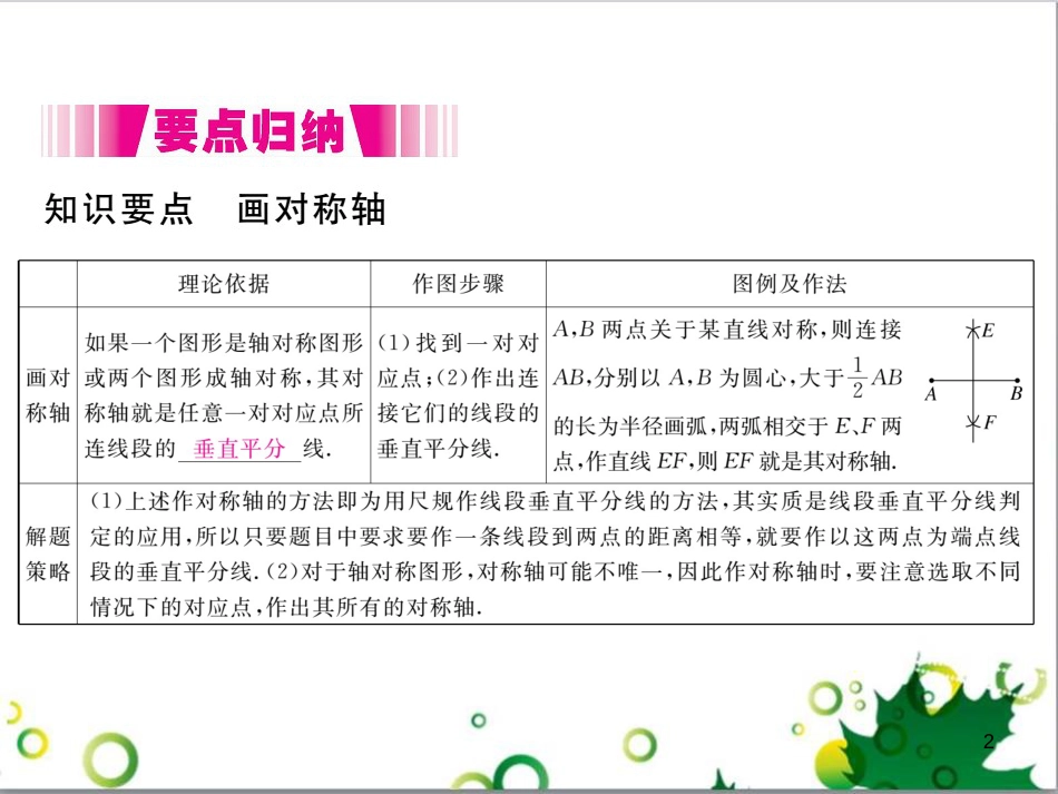 二年级数学上册 第2单元 100以内的加法和减法（退位减）课件 新人教版 (412)_第2页