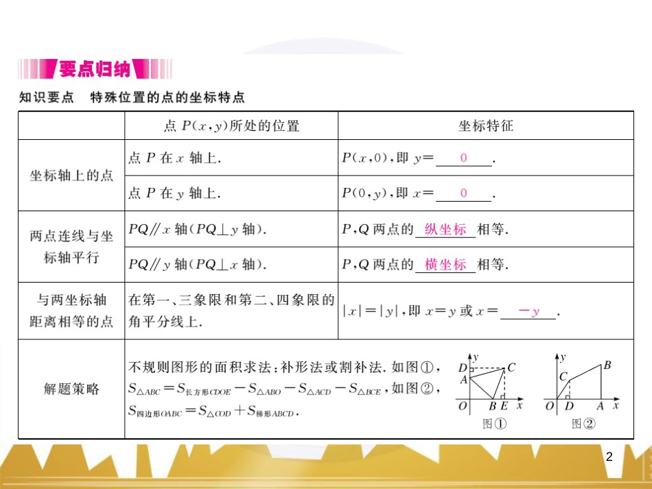 九年级英语上册 Module 11 Photos基础梳理课件 （新版）外研版 (235)_第2页