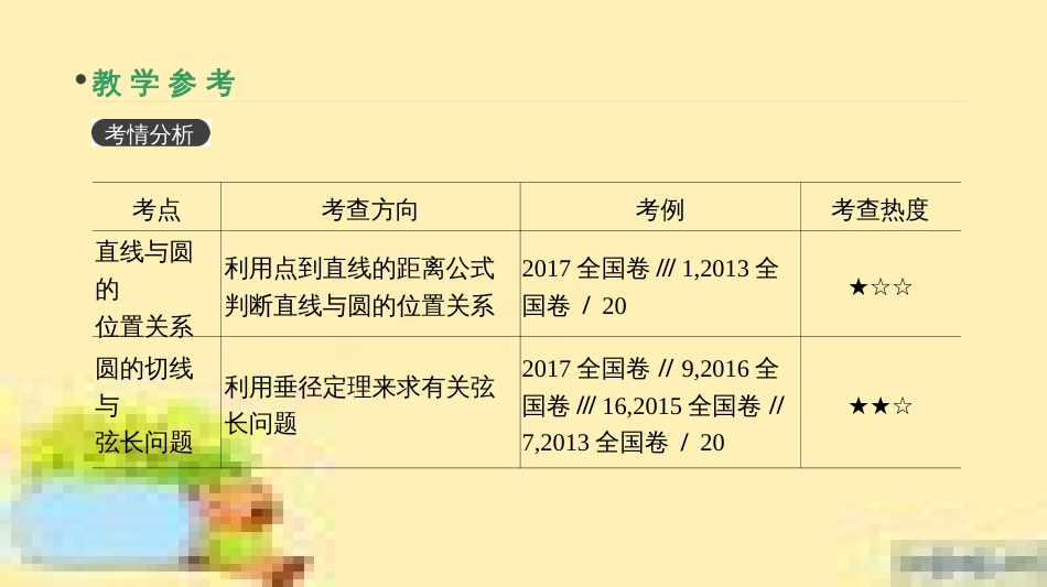 高考政治一轮复习 第一单元 文化与生活单元优化总结课件 新人教版必修3 (397)_第3页