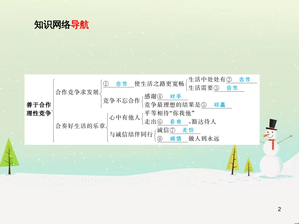 中考地理 第二部分 专题复习 高分保障 专题1 地理图表的判读与运用课件 (15)_第2页