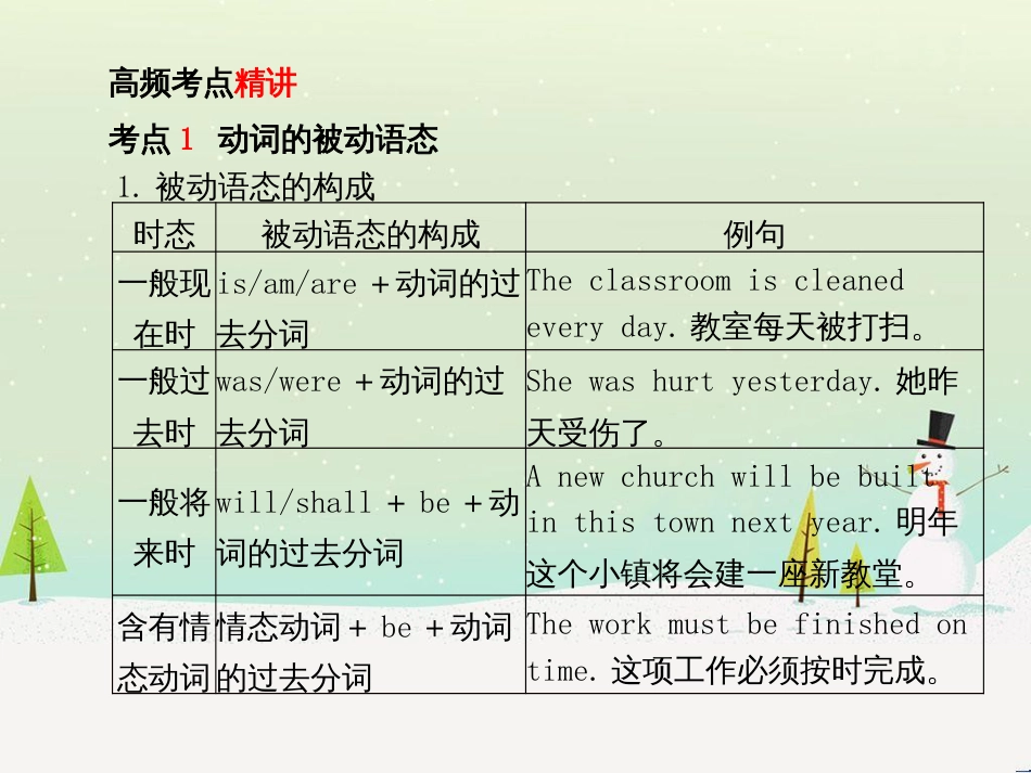 中考化学总复习 第二部分 专题复习 高分保障 专题二 课件 物质的转化与推断课件 新人教版 (30)_第3页