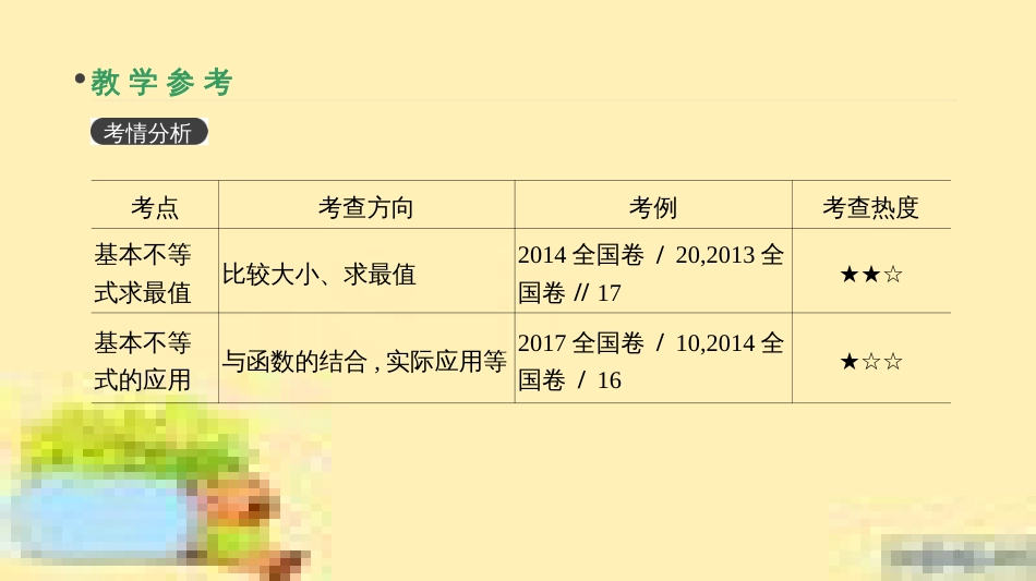 高考政治一轮复习 第一单元 文化与生活单元优化总结课件 新人教版必修3 (384)_第3页