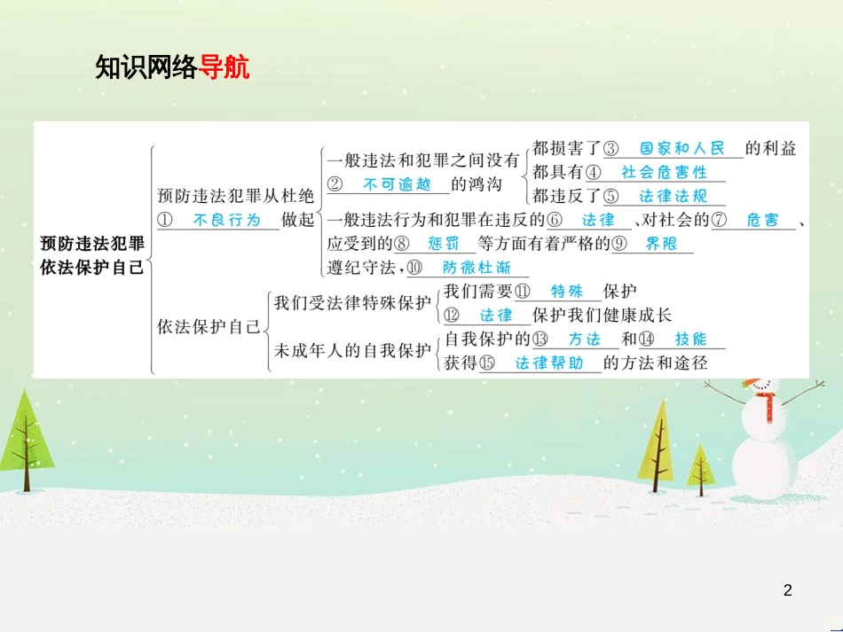 中考地理 第二部分 专题复习 高分保障 专题1 地理图表的判读与运用课件 (17)_第2页