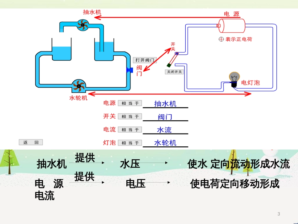 九年级化学上册 3.3 元素习题课件 （新版）新人教版 (519)_第3页
