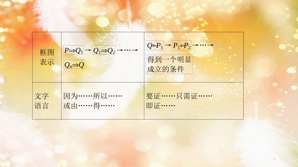 （浙江专版）高考数学大一轮复习 第七章 数列与数学归纳法 第5节 直接证明与间接证明(供选用)课件 理_第3页