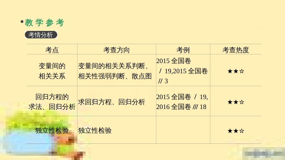 高考政治一轮复习 第一单元 文化与生活单元优化总结课件 新人教版必修3 (415)_第3页