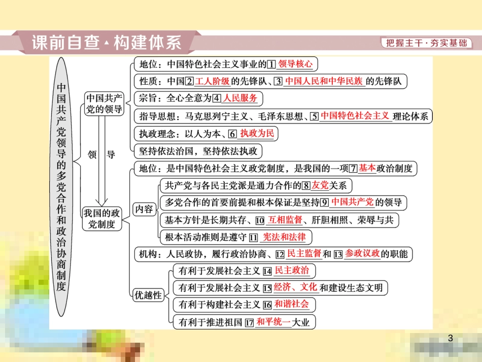 高考政治一轮复习 第一单元 文化与生活单元优化总结课件 新人教版必修3 (729)_第3页