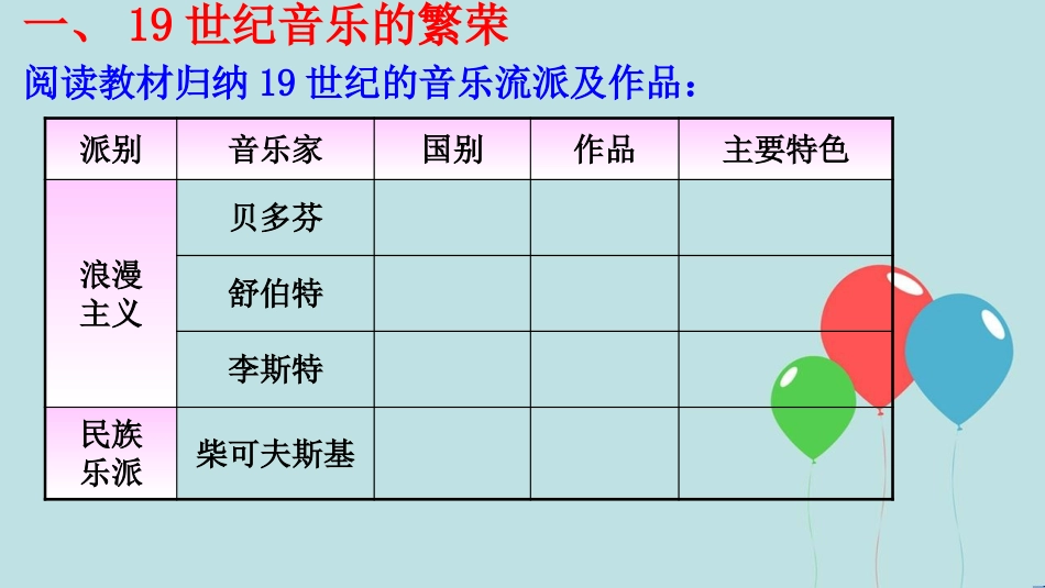 高中历史 第八单元 19世纪以来的世界文学艺术 第24课 蓬勃发展的音乐和影视艺术课件2 北师大版必修3_第3页