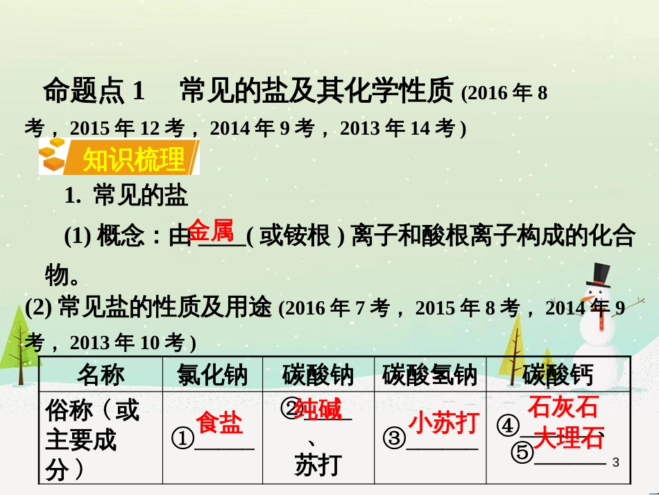 中考化学复习 第二部分 重难点专题突破 专题二 常见气体的制备课件 (7)_第3页
