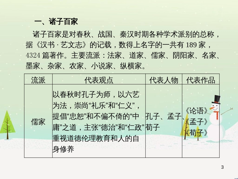 中考地理 第二部分 专题复习 高分保障 专题二 自然环境与人类活动课件 (15)_第3页