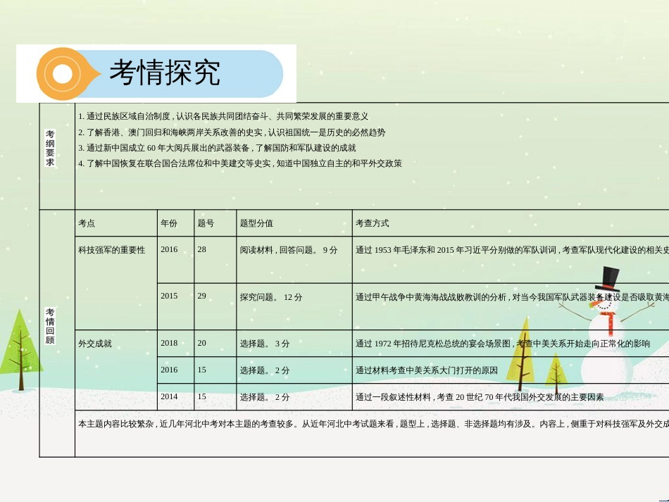 中考历史总复习 主题八 近代经济、社会生活与教育文化事业的发展课件 (12)_第3页