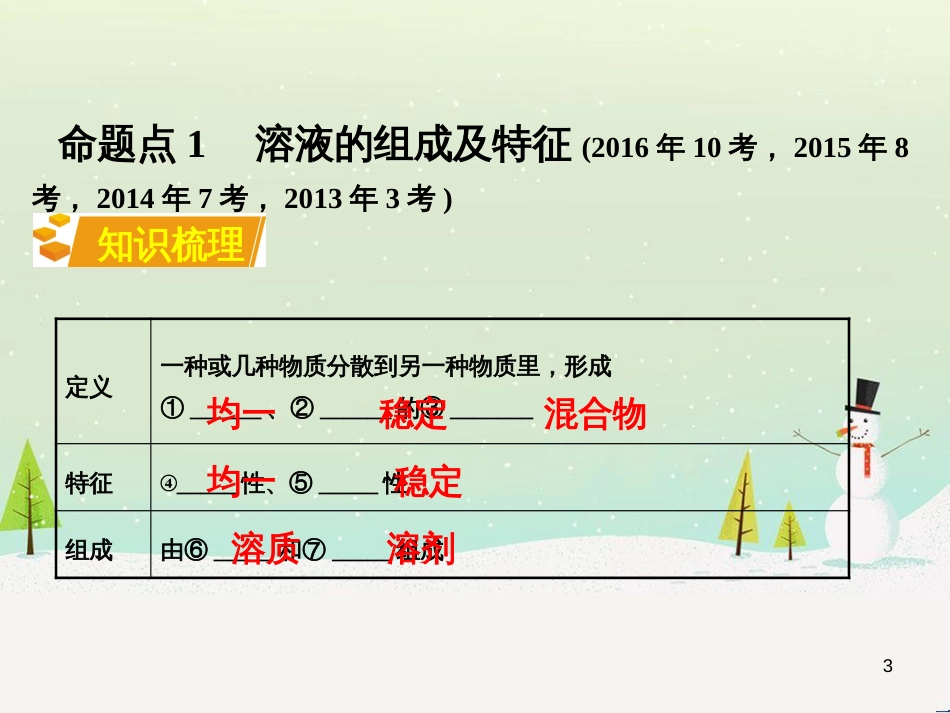 中考化学复习 第二部分 重难点专题突破 专题二 常见气体的制备课件 (13)_第3页