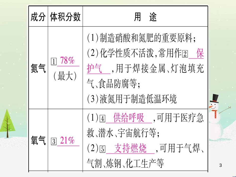 中考化学总复习 第1部分 教材系统复习 九上 第1单元 走进化学世界习题课件1 (95)_第3页