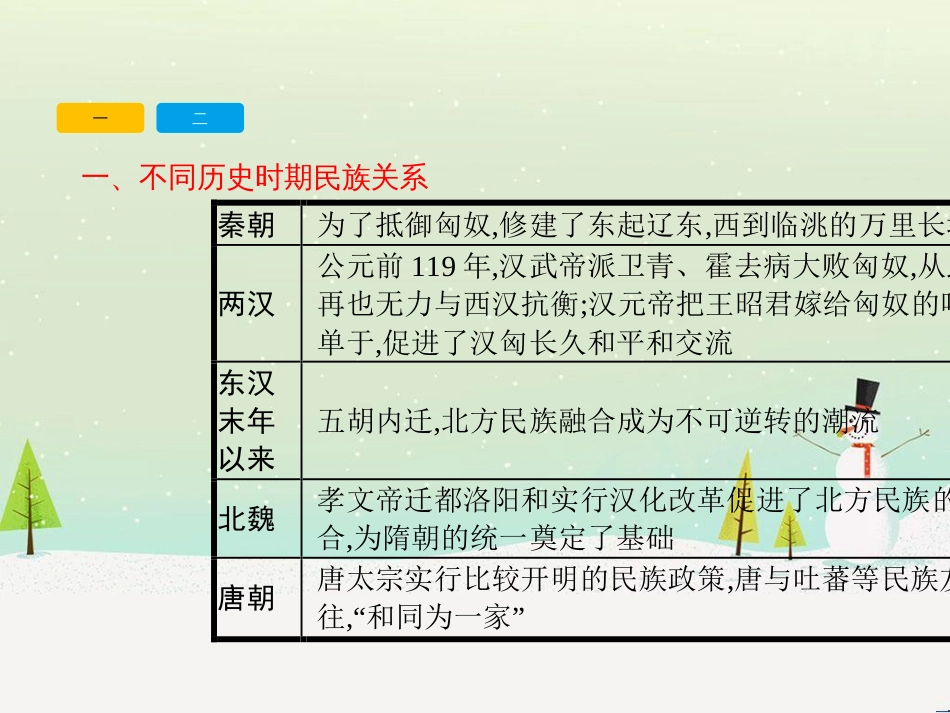 中考历史复习 第二部分 热点专题突破 专题八 大国崛起之路课件 (9)_第3页