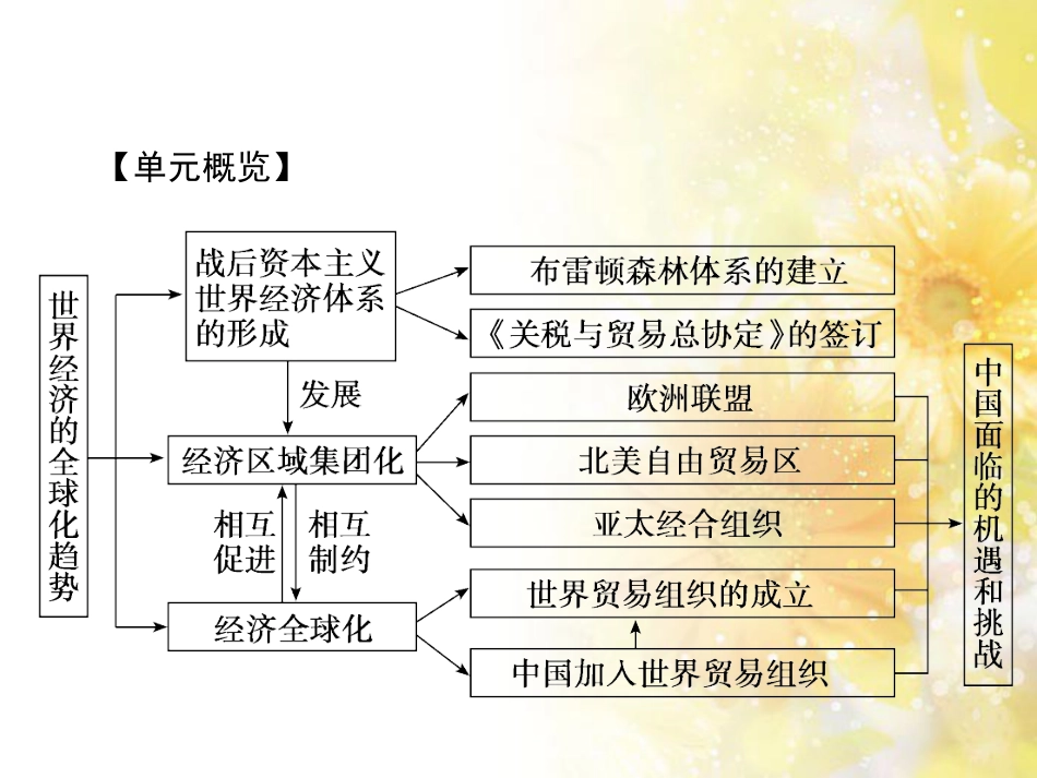 高中化学 第一章 从实验学化学 第一节 化学实验基本方法（第2课时）蒸馏和萃取课件 新人教版必修1 (86)_第3页