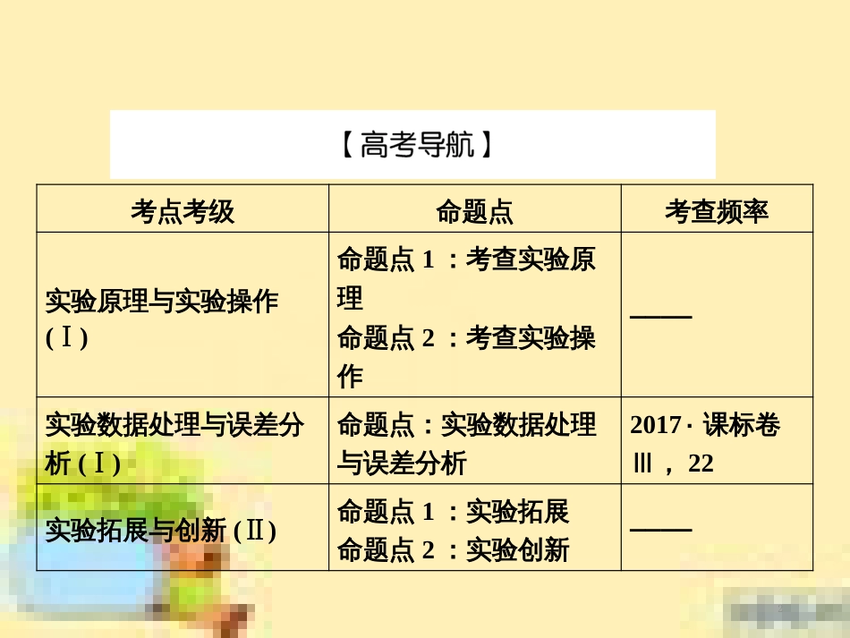 高考政治一轮复习 第一单元 文化与生活单元优化总结课件 新人教版必修3 (493)_第2页