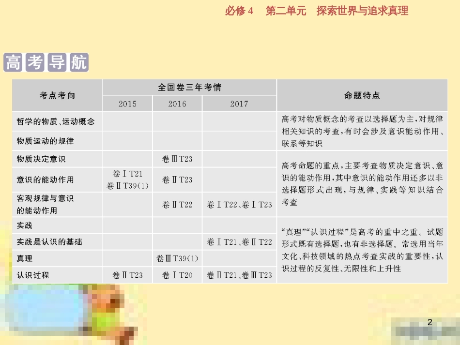 高考政治一轮复习 第一单元 文化与生活单元优化总结课件 新人教版必修3 (719)_第2页