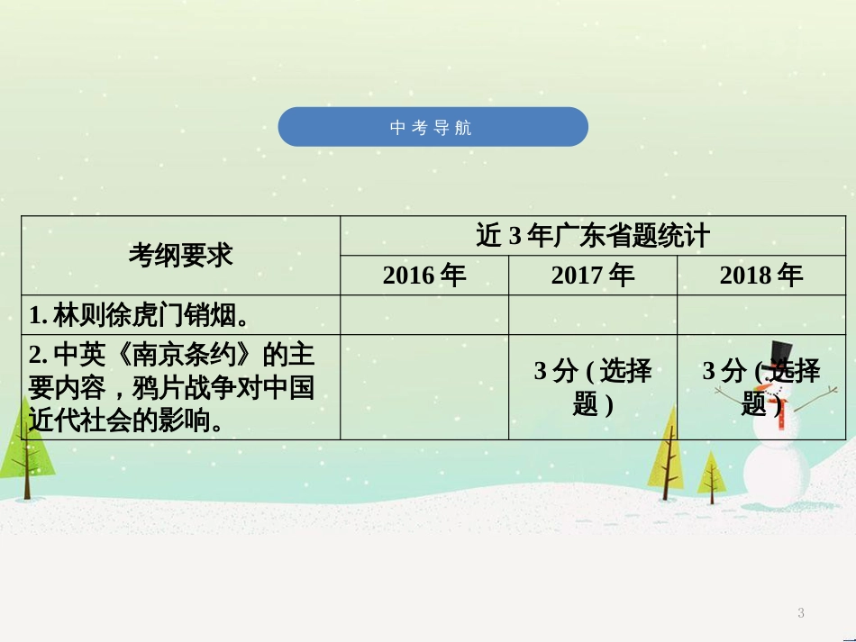 中考历史高分突破复习 第二部分 中国近代史 第二单元 近代化的早期探索与民族危机的加剧（讲义）课件 (35)_第3页