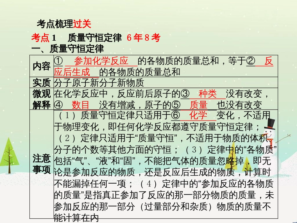 中考化学总复习 第二部分 专题复习 高分保障 专题1 气体的制取与净化课件 新人教版 (95)_第3页