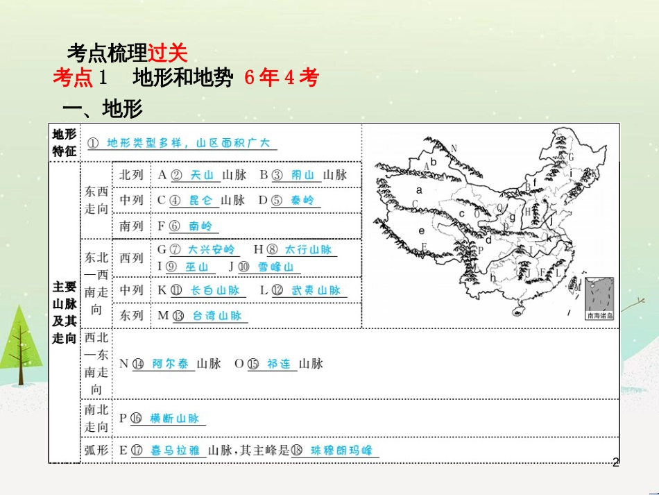 中考地理 第二部分 专题复习 高分保障 专题二 自然环境与人类活动课件 (68)_第2页