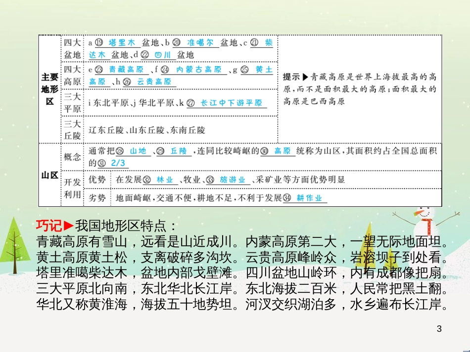 中考地理 第二部分 专题复习 高分保障 专题二 自然环境与人类活动课件 (68)_第3页