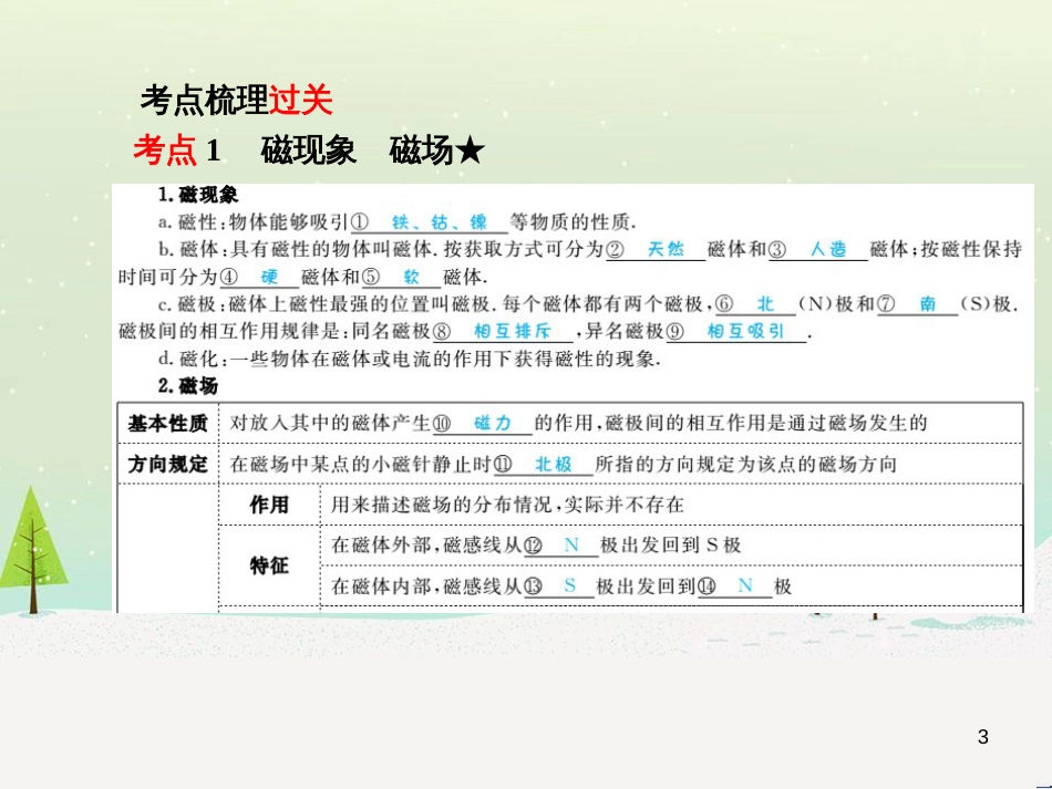 中考地理 第二部分 专题复习 高分保障 专题1 地理图表的判读与运用课件 (71)_第3页