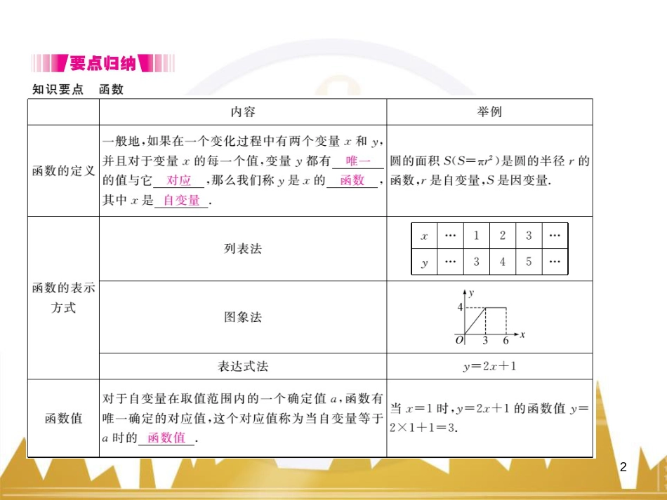 九年级英语上册 Module 11 Photos基础梳理课件 （新版）外研版 (251)_第2页