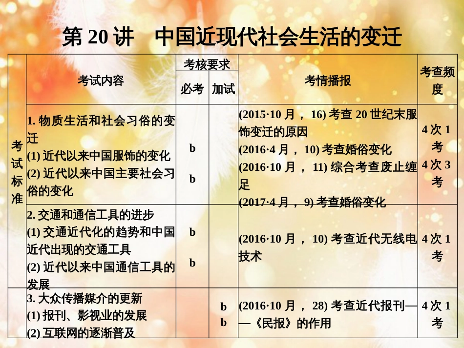 （浙江专版）高考历史大一轮复习 专题八 近代中国资本主义的曲折发展和近现代社会生活的变迁 第20讲 中国近现代社会生活的变迁课件_第1页