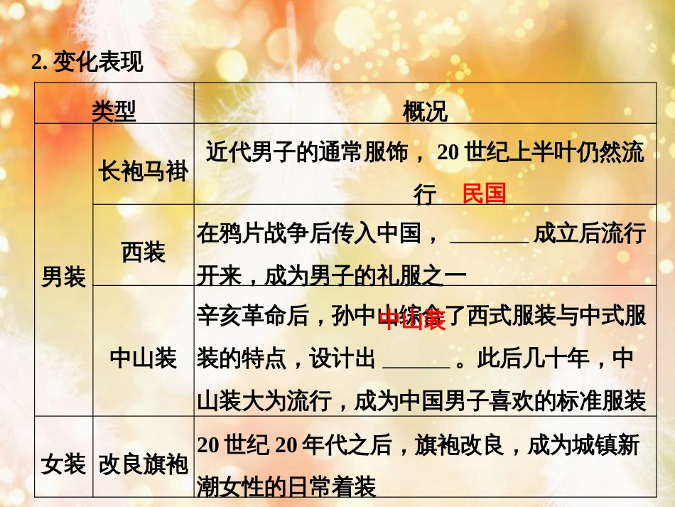 （浙江专版）高考历史大一轮复习 专题八 近代中国资本主义的曲折发展和近现代社会生活的变迁 第20讲 中国近现代社会生活的变迁课件_第3页