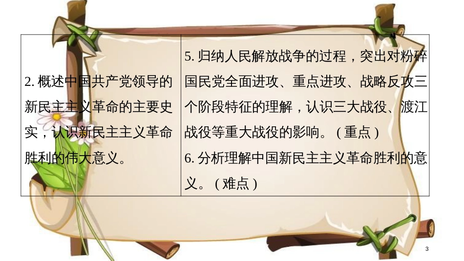（全国通用版）高中历史 专题三 近代中国的民主革命 第4课 新民主主义革命(第二课时)课件 人民版必修1_第3页