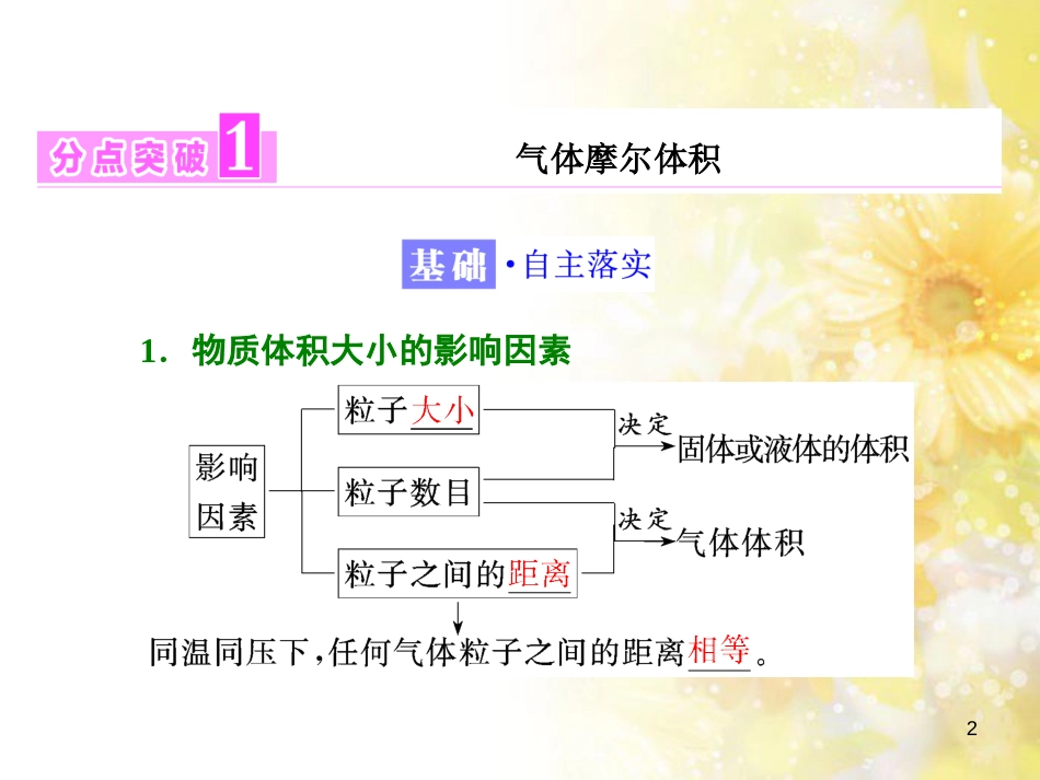 高中化学 第一章 从实验学化学 第一节 化学实验基本方法（第2课时）蒸馏和萃取课件 新人教版必修1 (237)_第2页