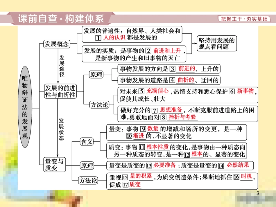 高考政治一轮复习 第一单元 文化与生活单元优化总结课件 新人教版必修3 (736)_第3页