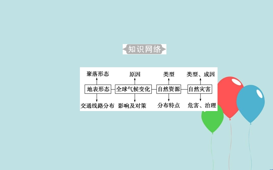 高中地理学业水平测试复习 专题四 自然环境对人类活动的影响 考点1 地表形态对聚落及交通线路分布的影响课件_第3页