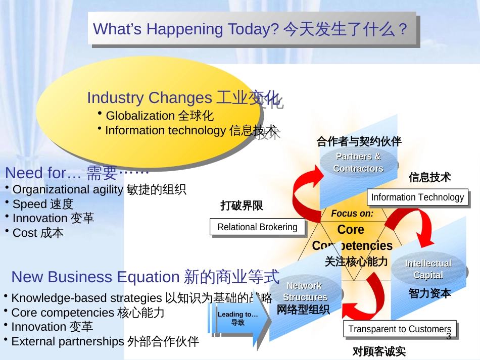 人力资源管理-康耐尔大学斯奈尔教授的模型(PPT 15页)_第3页