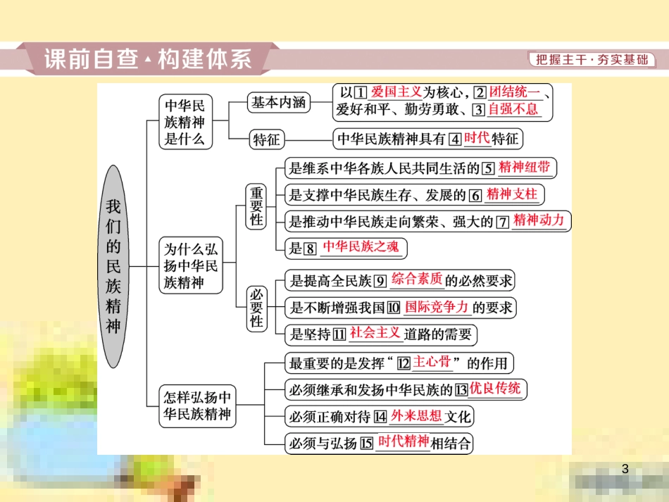 高考政治一轮复习 第一单元 文化与生活单元优化总结课件 新人教版必修3 (742)_第3页