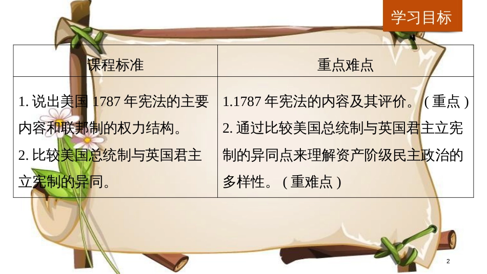（全国通用版）高中历史 专题七 近代西方民主政治的确立与发展 第2课 美国1787年宪法课件 人民版必修1_第2页