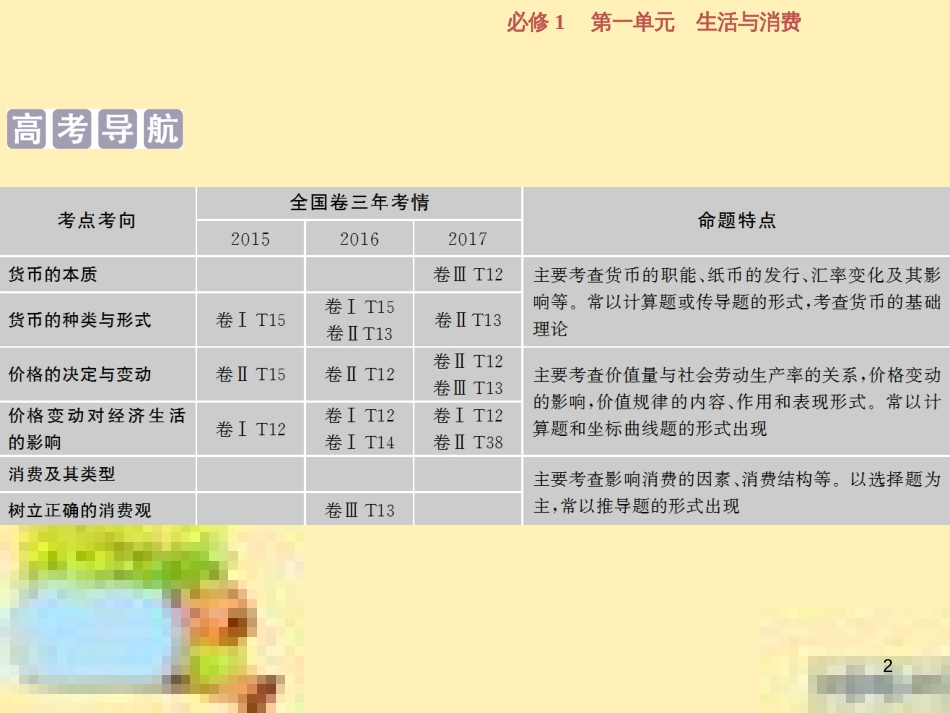 高考政治一轮复习 第一单元 文化与生活单元优化总结课件 新人教版必修3 (763)_第2页