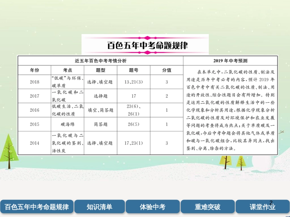 中考化学毕业总复习 第2编 重点专题突破篇 专题突破1 共存问题课件 (27)_第2页