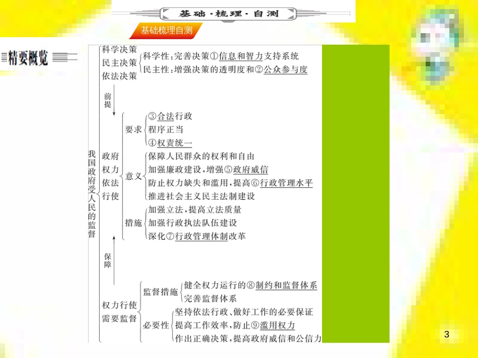 高中生物 第7章 第2节 现代生物进化理论的主要内容课件 新人教版必修2 (267)_第3页